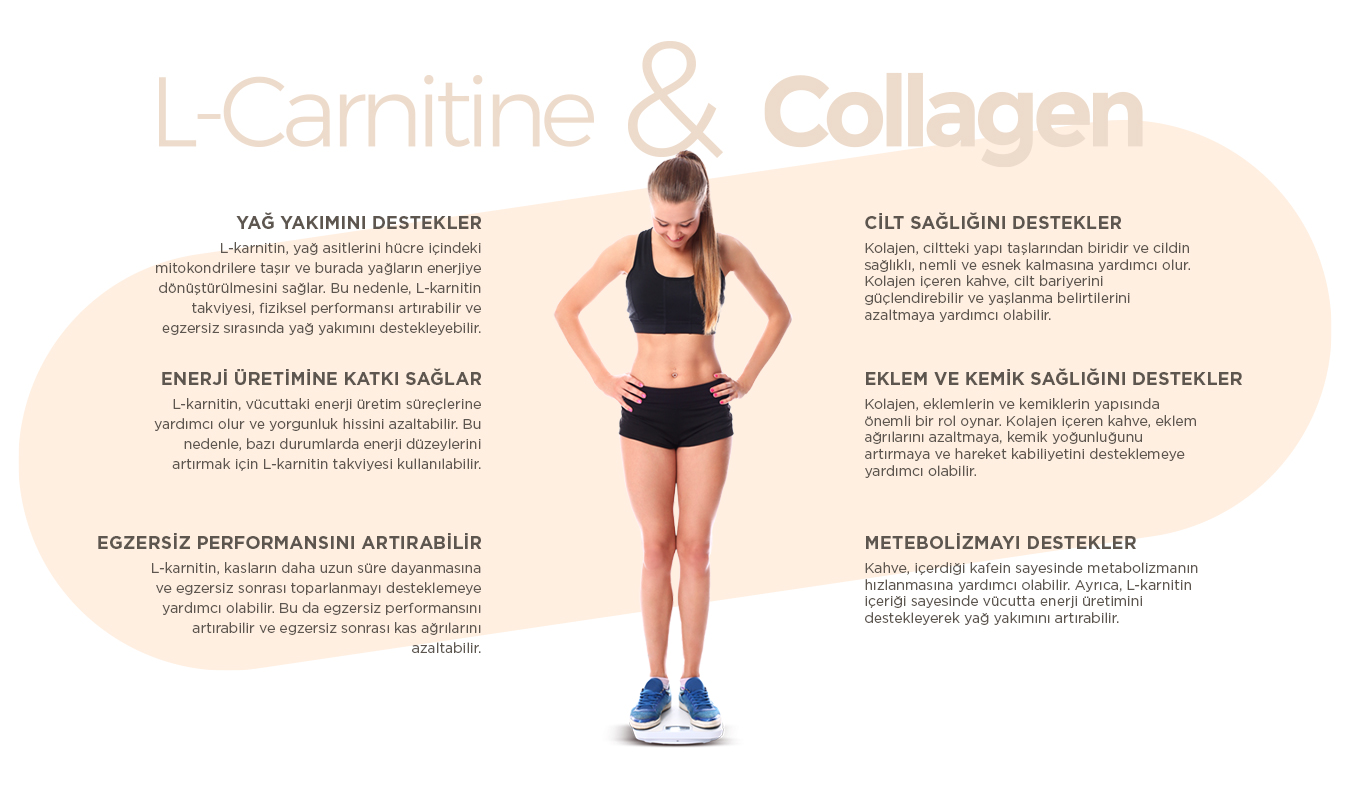 Lcarnitine ve Colojen Kahve